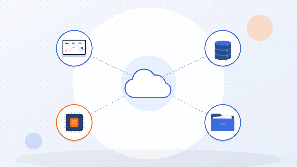 ภาพประกอบการเลือก Cloud ตามประเภทงาน: คลาวด์ตรงกลางเชื่อมกับงานเว็บไซต์ ฐานข้อมูล งาน AI และพื้นที่จัดเก็บไฟล์